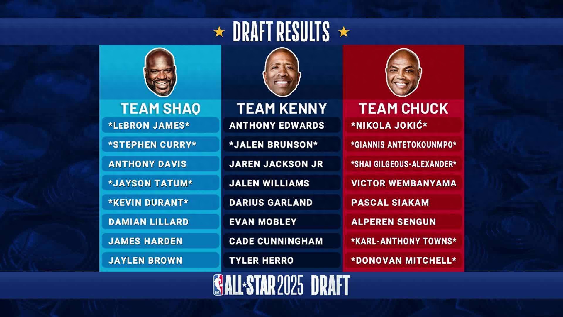 全明星赛精彩纷呈,大咖球员争夺MVP头衔 全明星赛精彩纷呈,大咖球员争夺MVP头衔