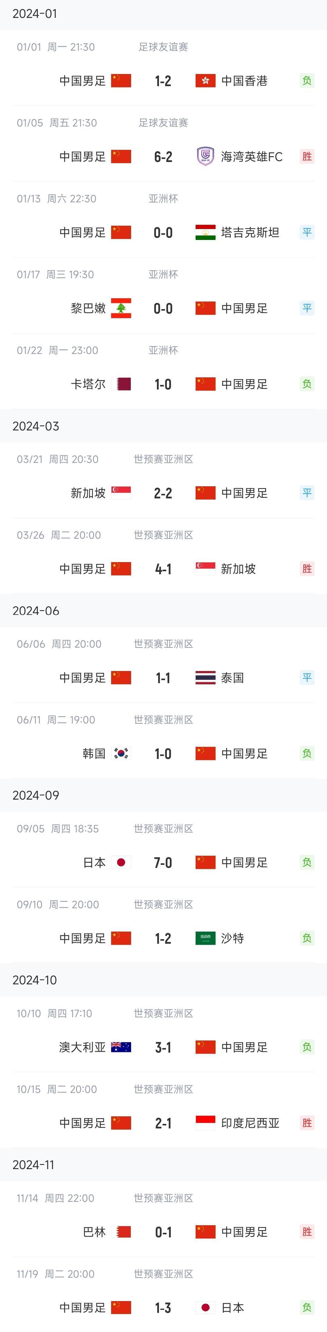 神奇出击:国足在欧预赛中力压群雄 神奇出击:国足在欧预赛中力压群雄